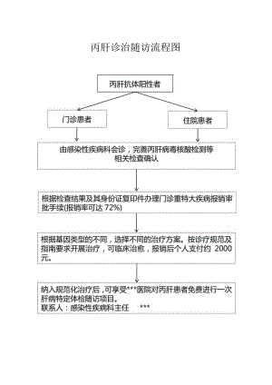 丙肝诊治随访流程图.docx