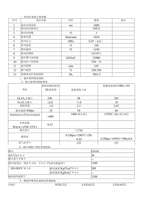 热风炉耐材理化指标.docx
