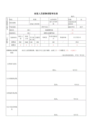 食堂人员薪酬调整审批表.docx