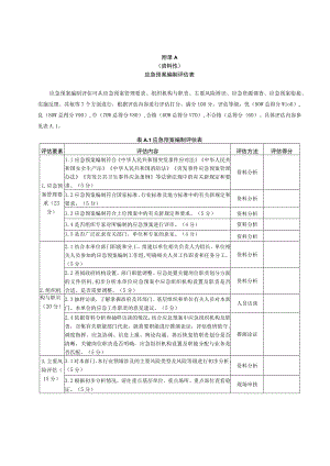 突发事件应急预案编制评估表、评估报告大纲、演练评估表、实战、桌面演练评估报告大纲.docx