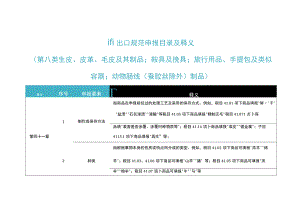 2023年进出口规范申报目录及释义 第八类 生皮、皮革、毛皮及其制品；鞍具及挽具…….docx