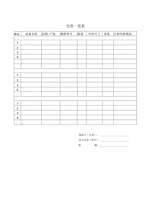 交货一览表51(2023年).docx
