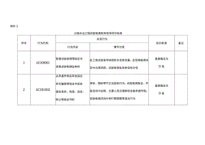 公路水运工程试验检测机构、工地试验室及现场检测项目、人员信用评价标准、综合得分计算公式、年度信用评价表.docx