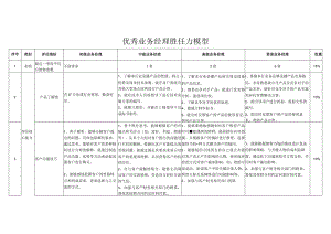 优秀业务经理胜任力模型.docx