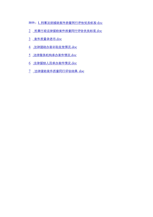 刑事、民事行政法律援助案件质量同行评估优良标准、质量承诺书、补贴发放、服务机构、人员承办案件情况、质量同行评估结果.docx