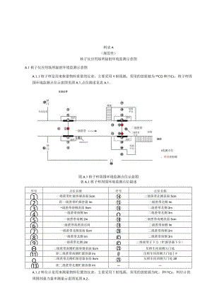 核子仪应用场所辐射环境监测示意图、环境测量原始记录表.docx