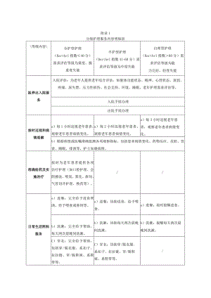 医养结合分级护理服务内容明细表、日常生活能力评定量表、评分表.docx