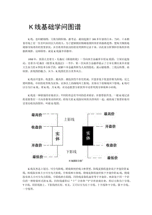 K线基础知识图谱和K线操盘图谱.docx