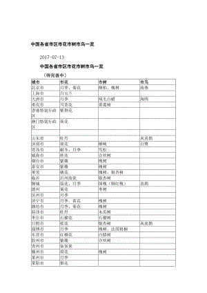 中国各省市区市花市树市鸟一览.docx