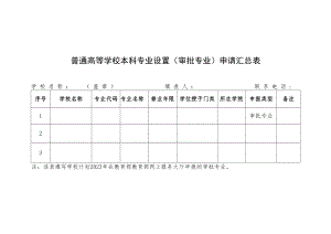 普通高等学校本科专业设置（审批专业）申请汇总表.docx