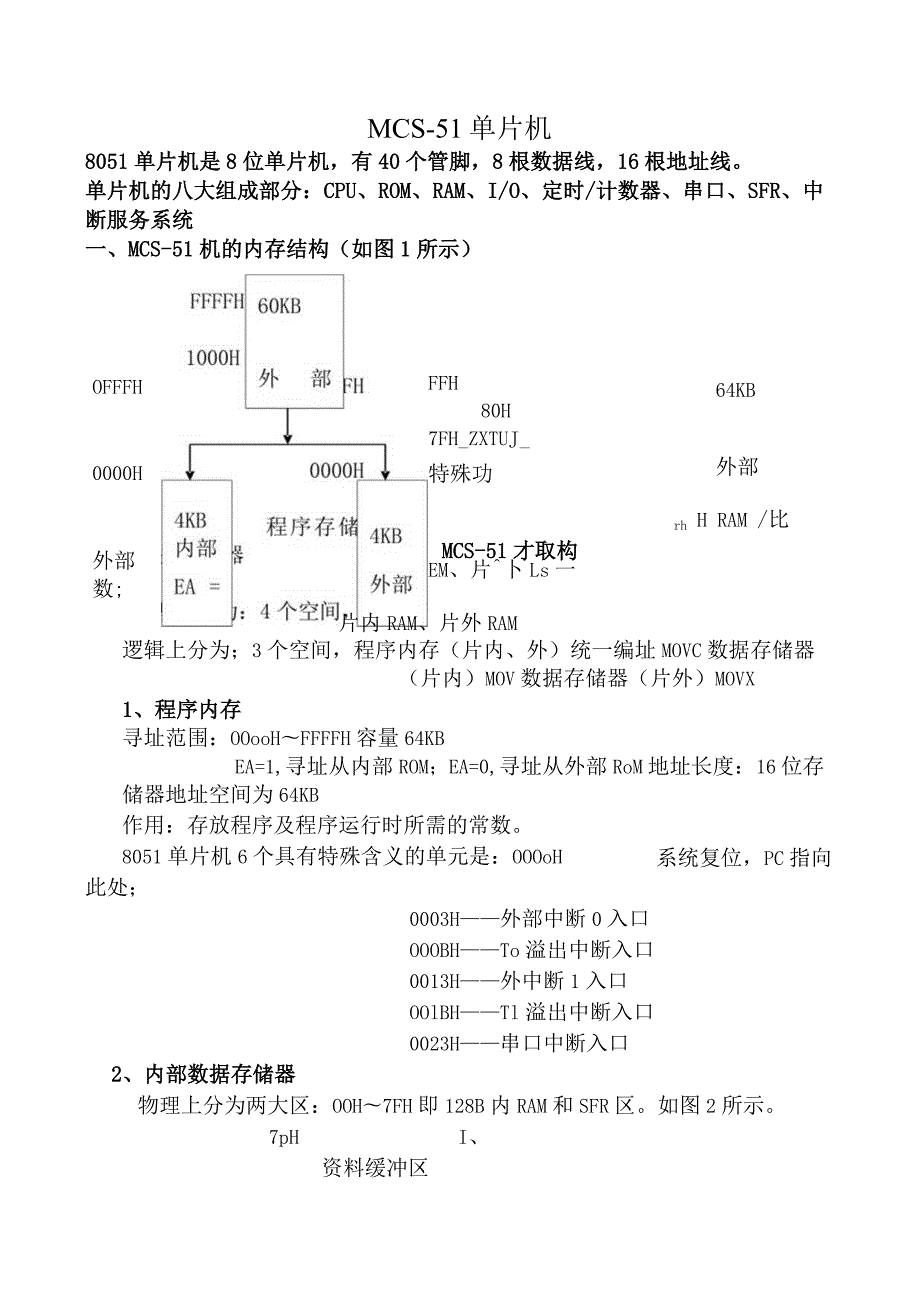 MCS51单片机复习要点.docx_第1页