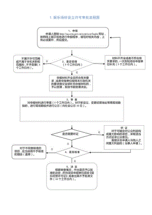 1歌舞娱乐场所设立许可审批流程图.docx