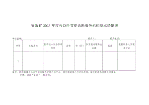 2023年度节能诊断工作总结.docx