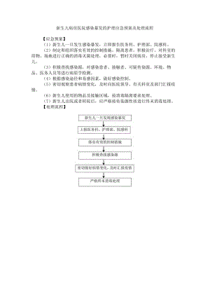 新生儿病房医院感染暴发的护理应急预案及处理流程.docx