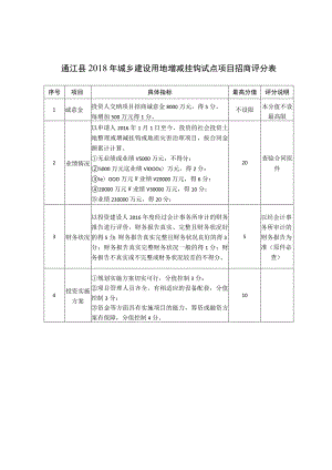 通江县2018年城乡建设用地增减挂钩试点项目招商评分表.docx