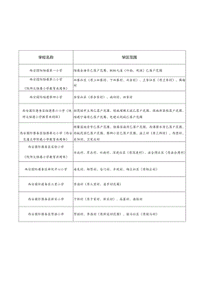 西安国际港务区2023年小学学区划分表.docx