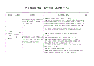 陕西省全面推行“三项制度”工作指标体系.docx