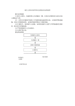 新生儿呕吐的护理应急预案及处理流程1.docx