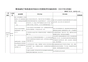 青海省电子商务进农村综合示范绩效评价指标体系2019年示范县.docx