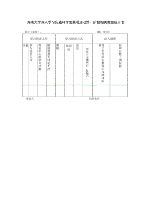 海南大学深入学习实践科学发展观活动第一阶段相关数据统计表.docx