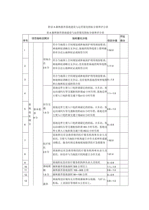 森林康养基地建设与运营量化指标分级和评分表.docx