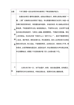 安全常识和自救常识.docx