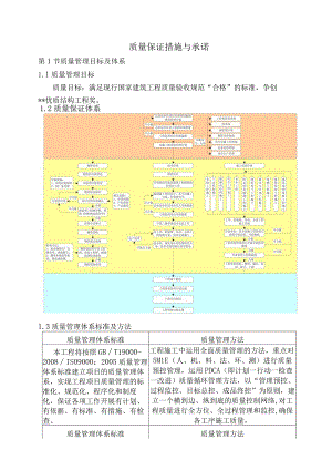 质量保证措施与承诺.docx