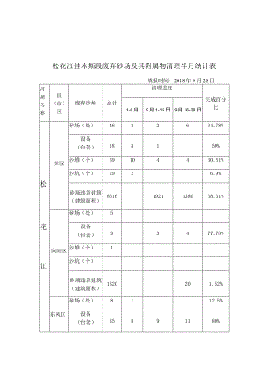 松花江佳木斯段废弃砂场及其附属物清理半月统计表.docx