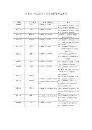 长春市二道区红十字会接收捐赠资金情况.docx
