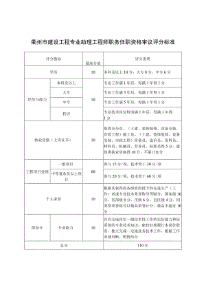 衢州市建设工程专业助理工程师职务任职资格审议评分标准.docx