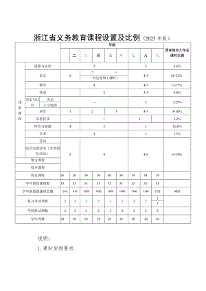 浙江省义务教育课程设置及比例（2023年版）.docx