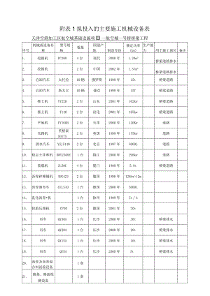 桥桥梁工程拟投入的主要施工机械设备表.docx