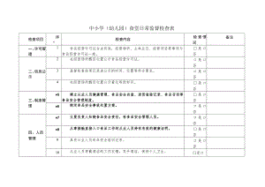 中小学（幼儿园）食堂日常监督检查表.docx