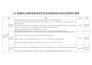 XX县减轻义务教育阶段学生作业负担和校外培训负担责任清单.docx