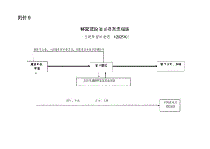 加工贸易审批流程图旧.docx
