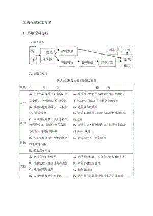 交通标线施工方案45508.docx