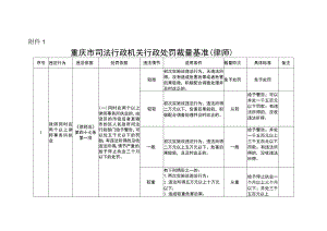 重庆市司法行政机关行政处罚裁量基准（律师）.docx