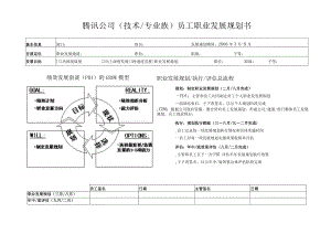 腾讯(技术和专业族)员工职业发展规划书.docx