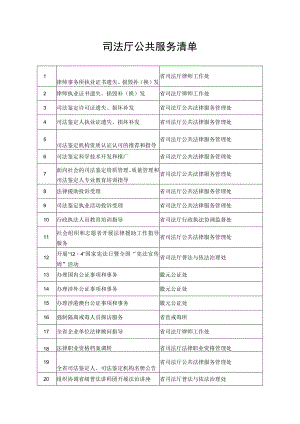 省司法厅公共服务清单.docx