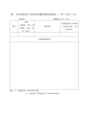 第一书记和驻村工作队履职季报表.docx