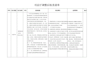 司法厅调整后权责清单.docx