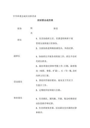 中学班委会成员及职责表全.docx