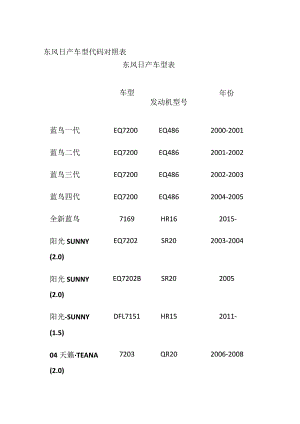 东风日产车型代码对照表[全].docx