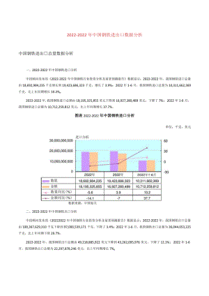 中国钢铁进出口数据分析.docx