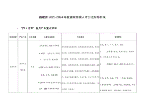 福建省2023-2024年度紧缺急需人才引进指导目录.docx