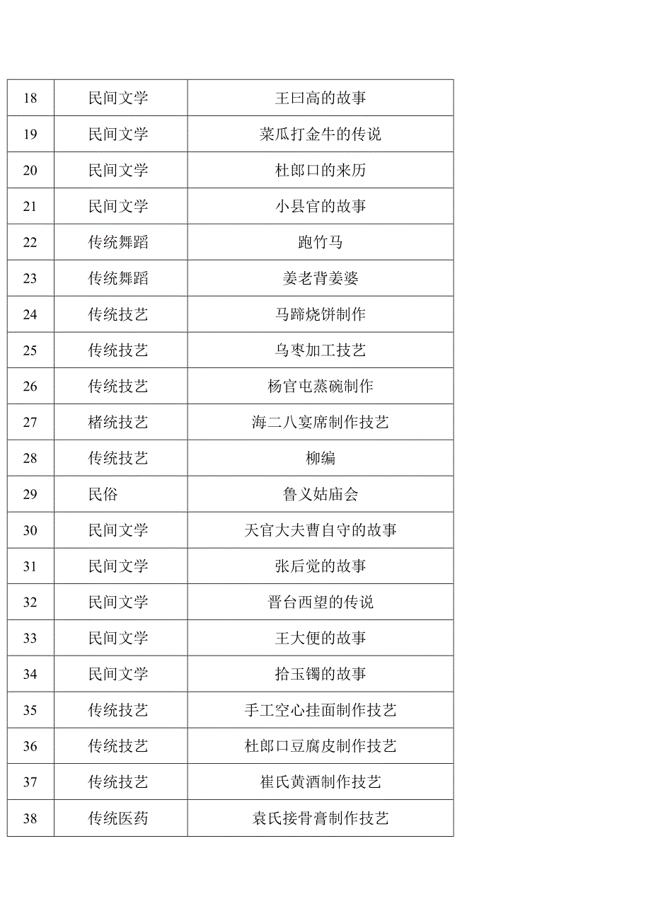 茌平区省级非物质文化遗产名录.docx_第3页