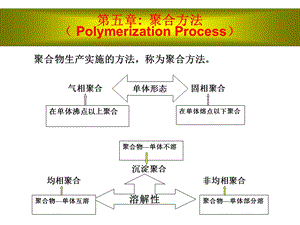 高分子第五章聚合方法.ppt