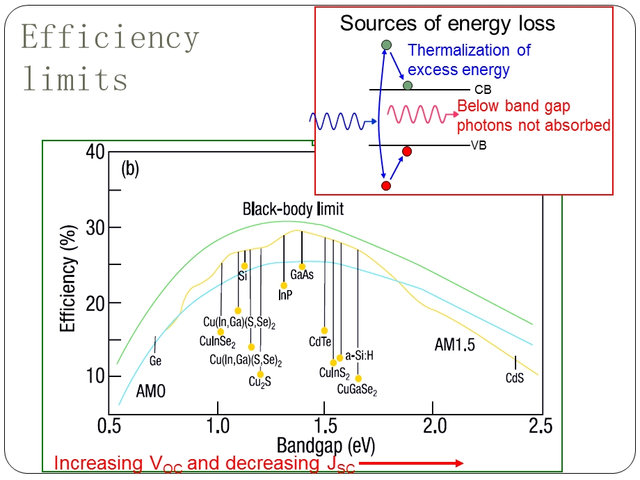 能量转换与存储原理教学资料multijunctioncells.ppt_第2页