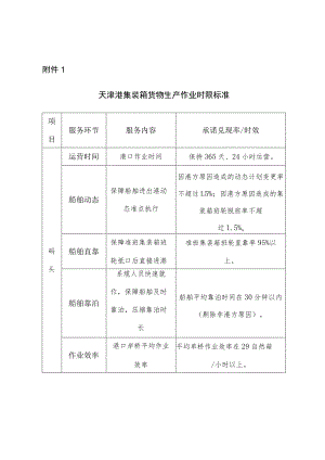 《天津港集装箱货物生产作业时限标准》和《天津港散杂货生产作业时限标准》2023.docx