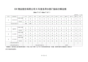 XX物业股份有限公司X年度各用水部门指标分解台账（2023年）.docx